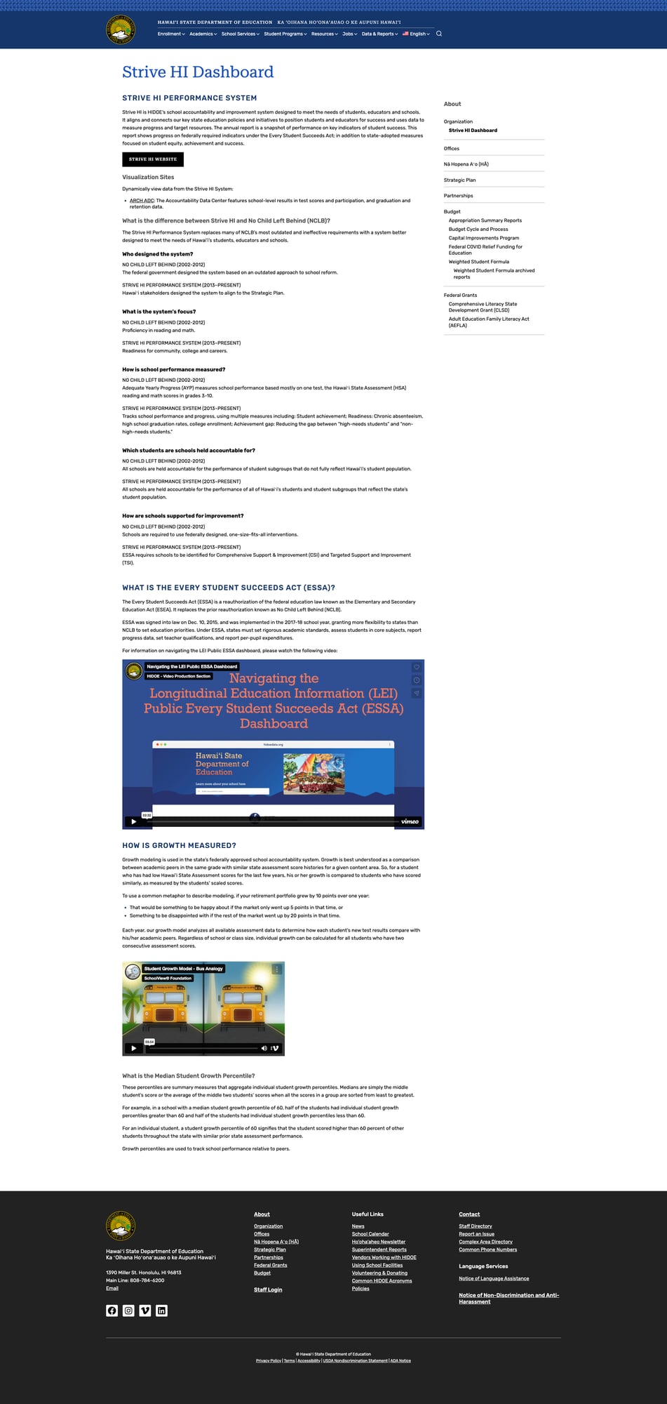 Strive HI Dashboard page with accountability system overview