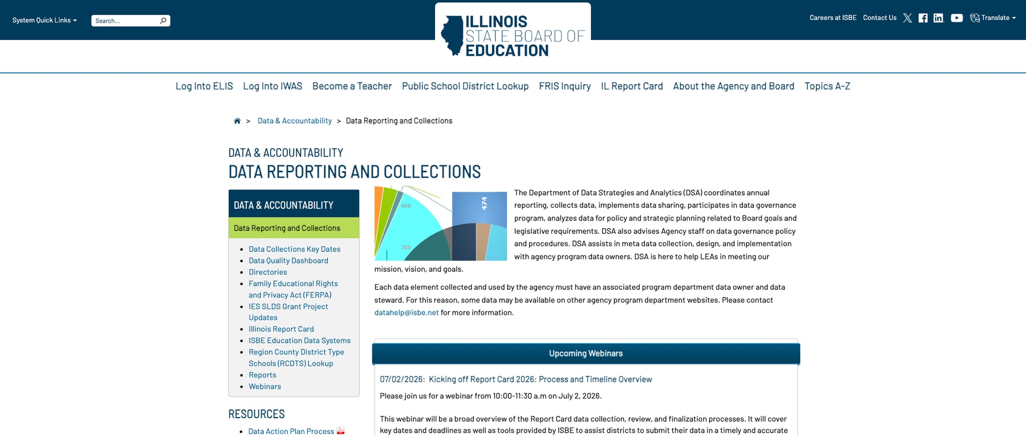 Screenshot: Data Reporting and Collections page under Data & Accountability