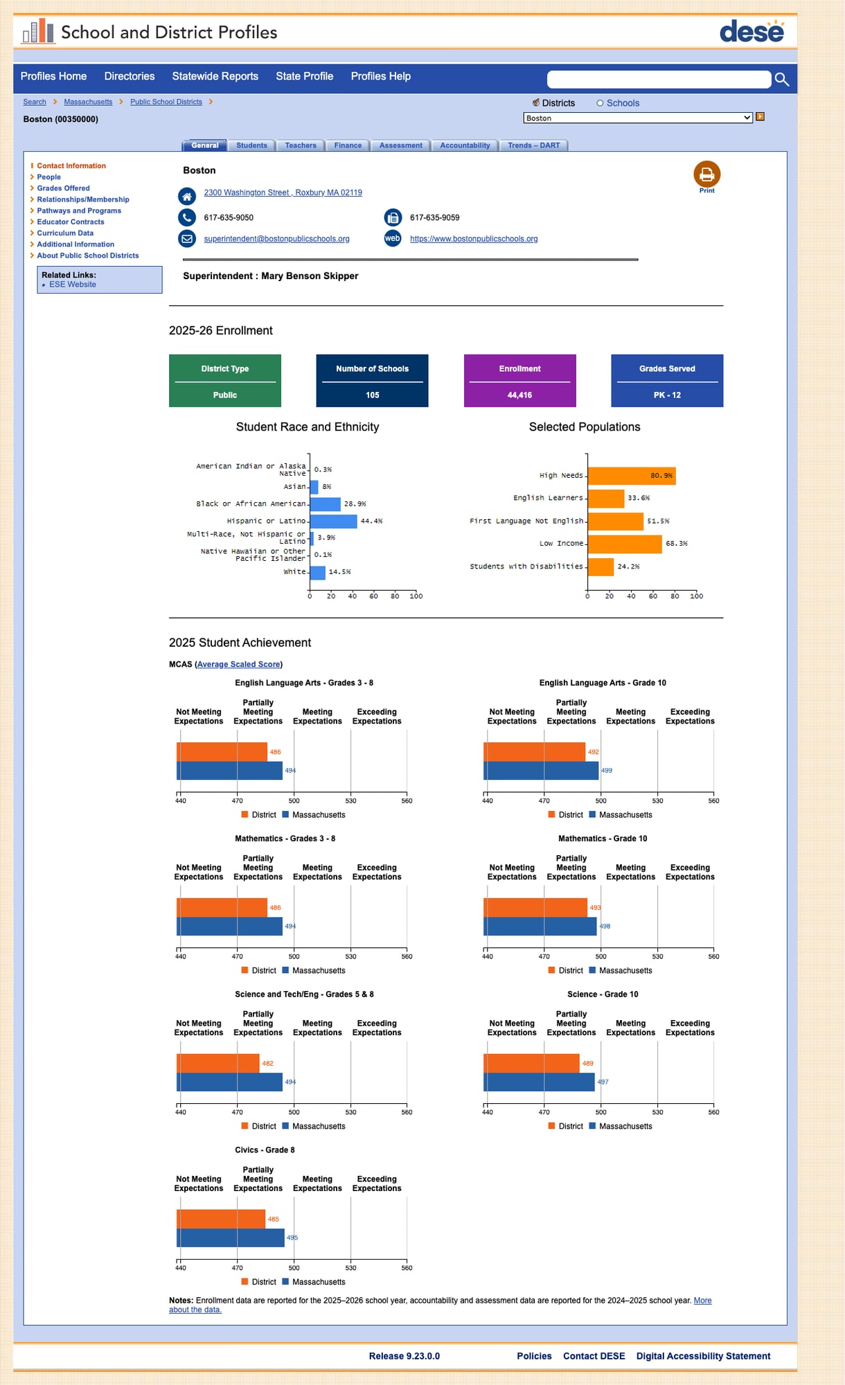 Screenshot: Profiles portal with dated visual design and table-based layouts