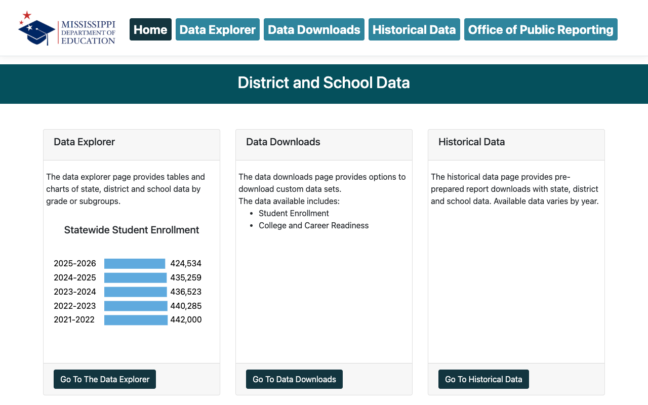 Screenshot: District and School Data portal with Data Explorer, Downloads, and Historical Data options