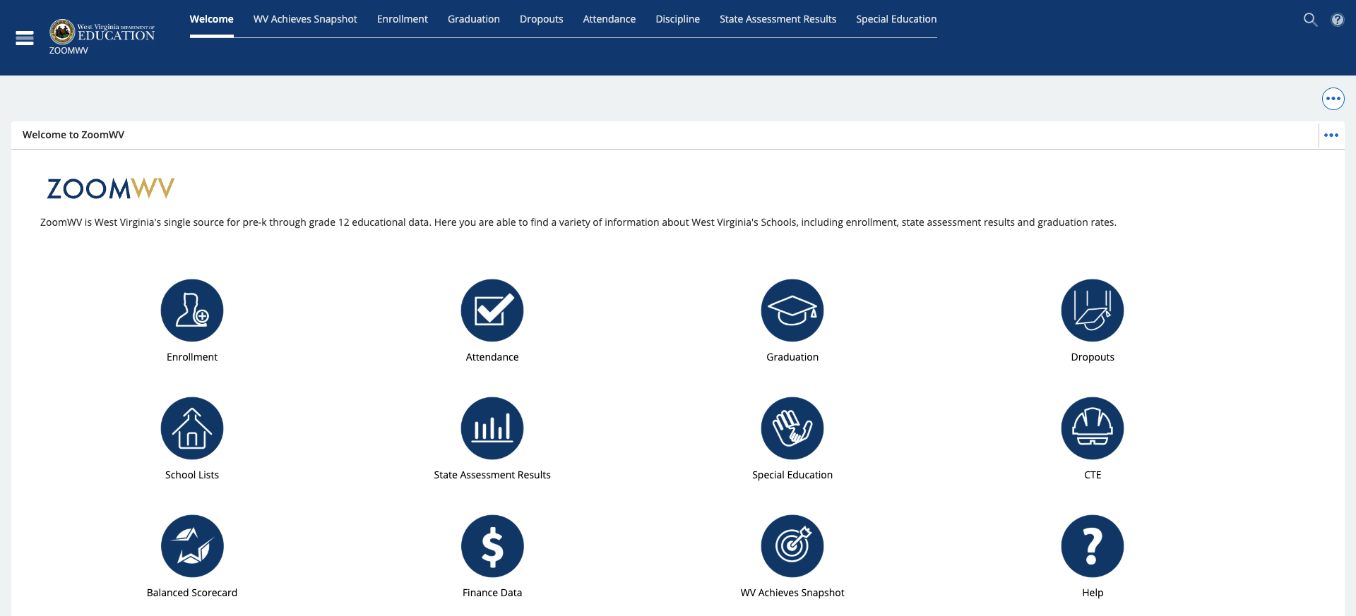 Screenshot: ZoomWV data dashboard with 11 data categories
